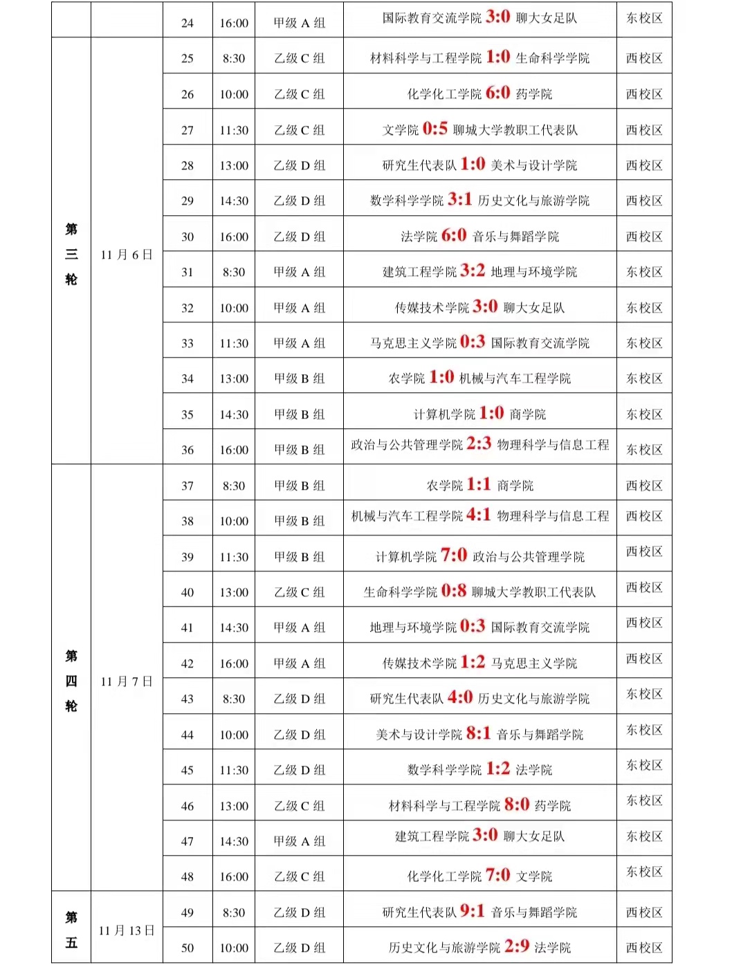 suncitygroup太阳集团