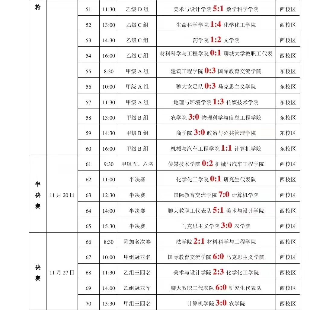 suncitygroup太阳集团